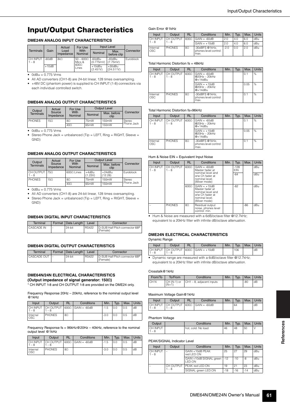 Input/output characteristics | Yamaha 1009MWTO-F0 User Manual | Page 61 / 80
