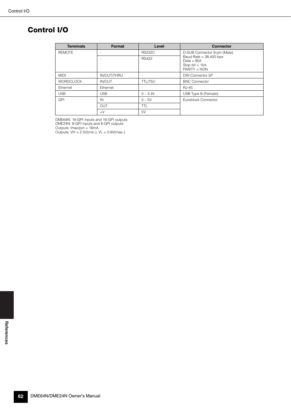 Control i/o | Yamaha 1009MWTO-F0 User Manual | Page 62 / 80