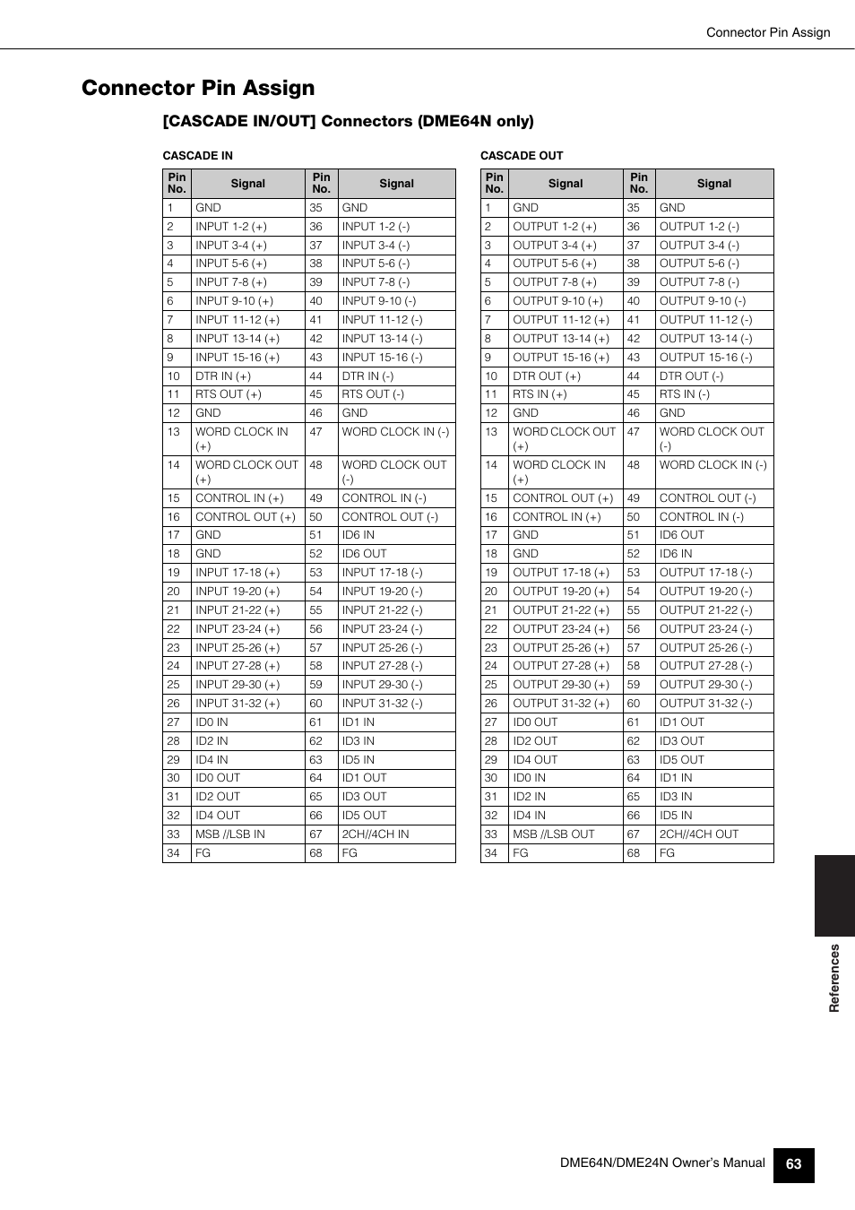 Connector pin assign, Cascade in/out] connectors (dme64n only) | Yamaha 1009MWTO-F0 User Manual | Page 63 / 80