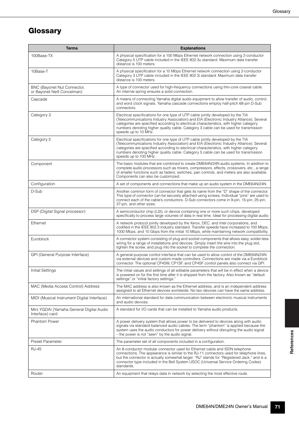 Glossary | Yamaha 1009MWTO-F0 User Manual | Page 71 / 80