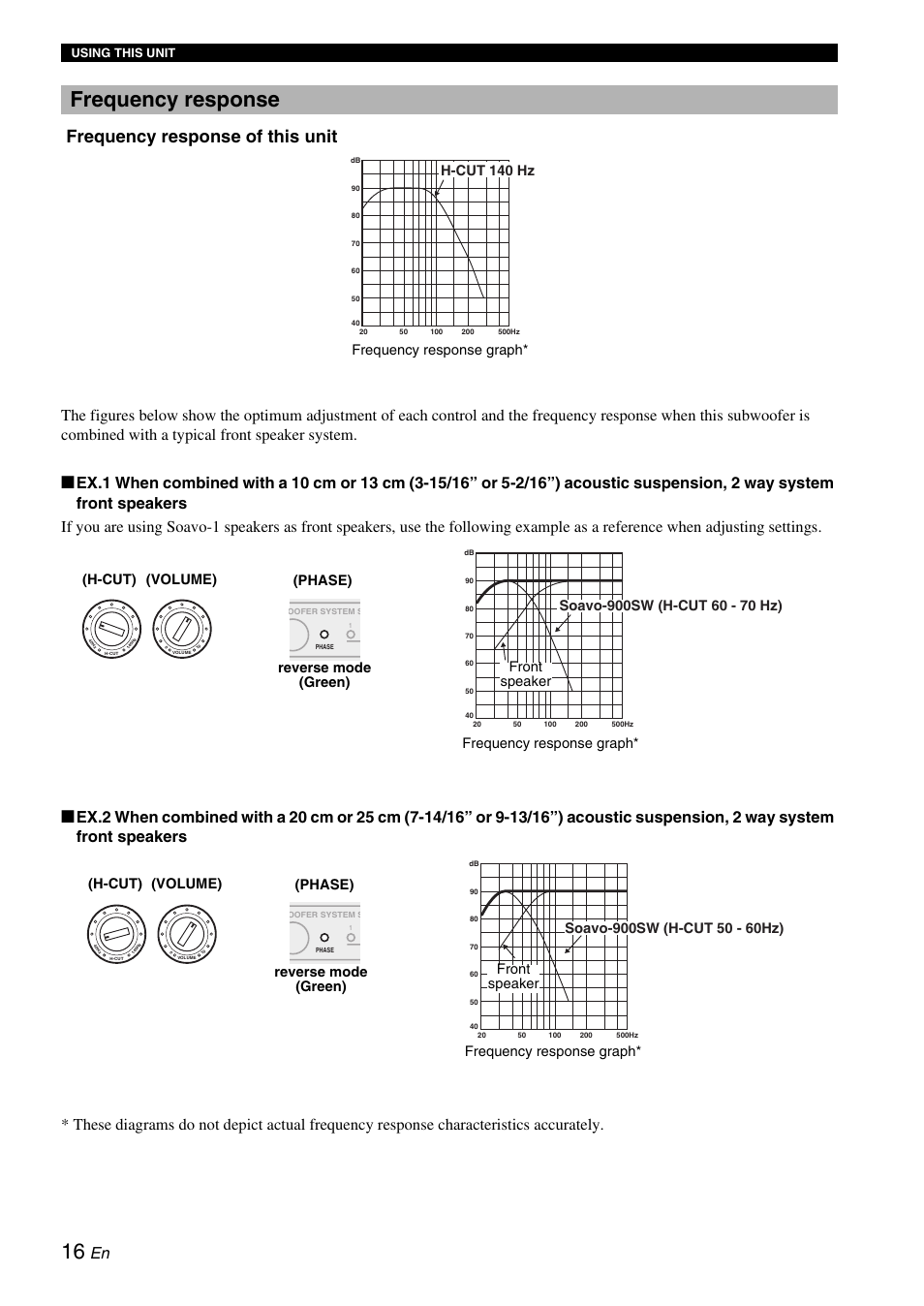 Frequency response, Frequency response of this unit, Reverse mode (green) reverse mode (green) | H-cut 140 hz frequency response graph, H-cut) (volume), Phase) | Yamaha 900SW User Manual | Page 20 / 24