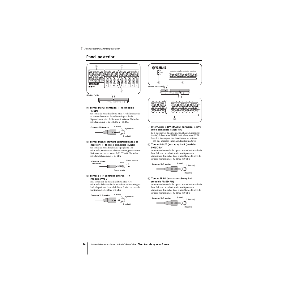 Panel posterior | Yamaha PM5D-RHPM5D User Manual | Page 16 / 367