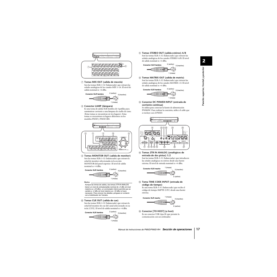 Yamaha PM5D-RHPM5D User Manual | Page 17 / 367