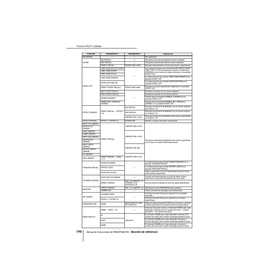 Yamaha PM5D-RHPM5D User Manual | Page 190 / 367
