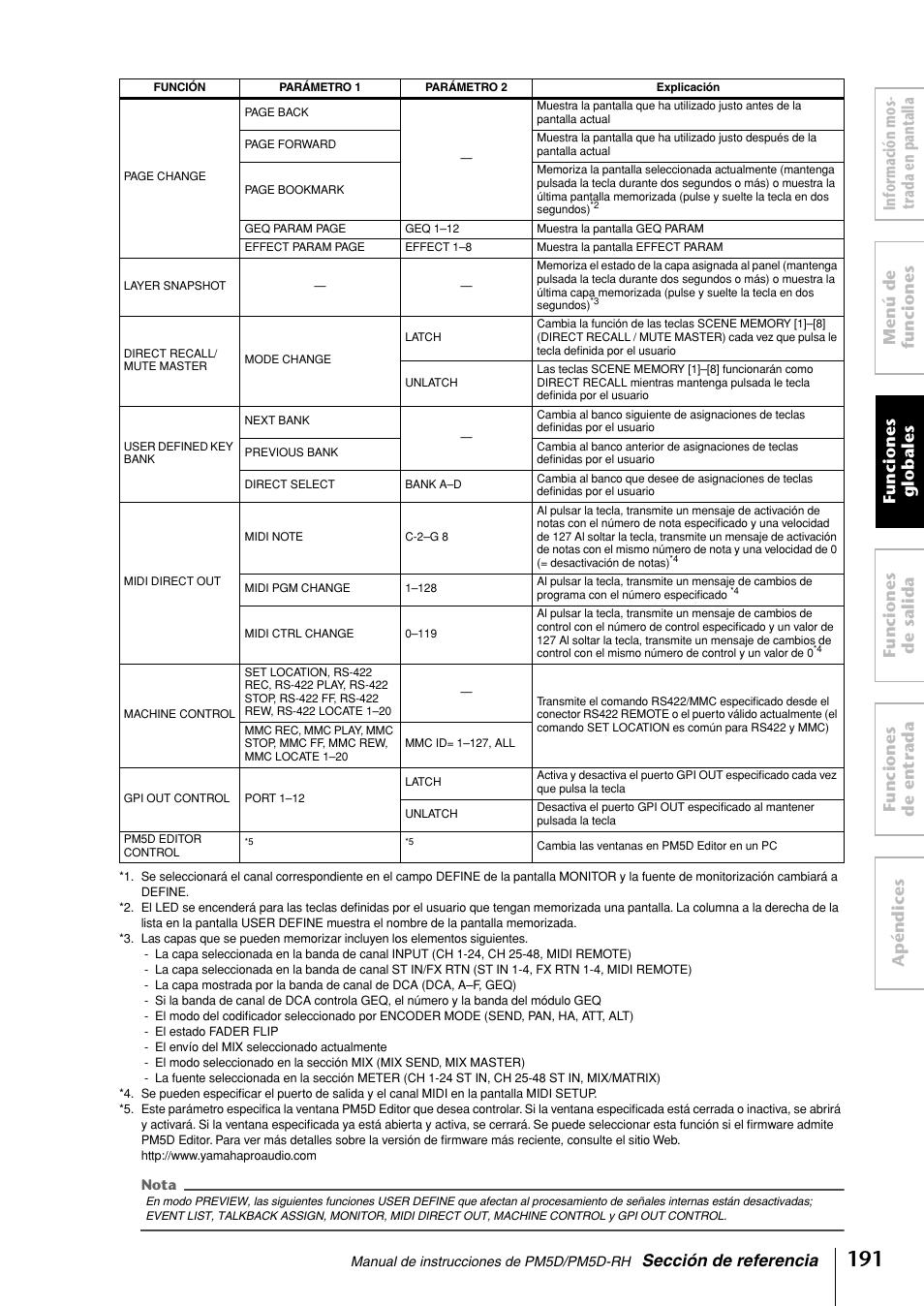 Yamaha PM5D-RHPM5D User Manual | Page 191 / 367