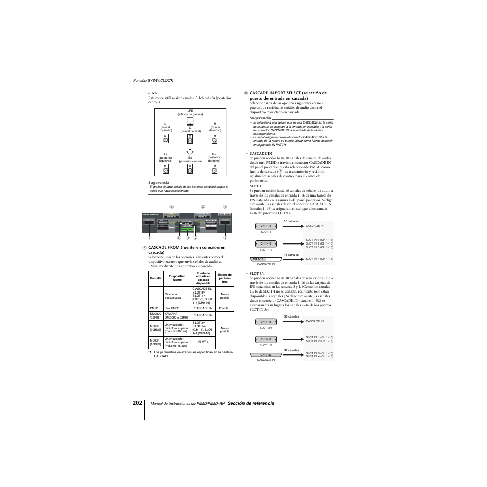 Yamaha PM5D-RHPM5D User Manual | Page 202 / 367