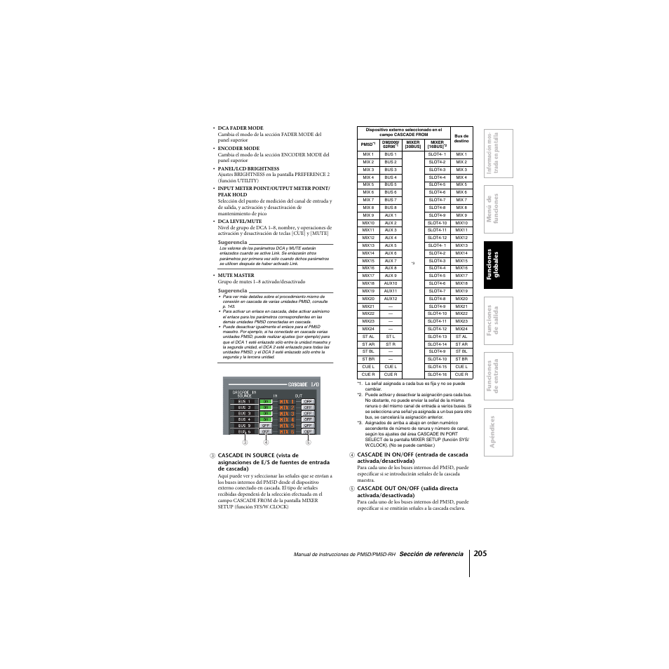 Yamaha PM5D-RHPM5D User Manual | Page 205 / 367