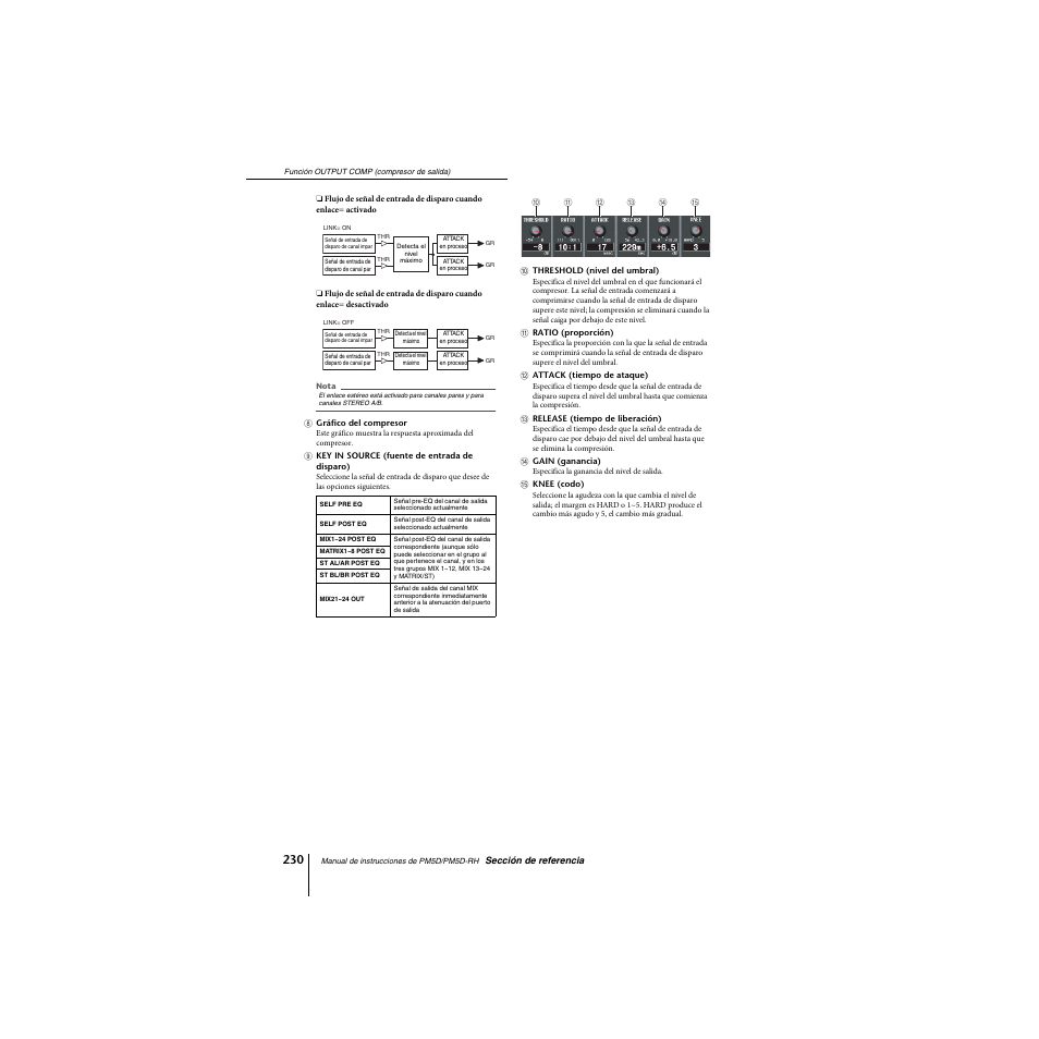 Yamaha PM5D-RHPM5D User Manual | Page 230 / 367