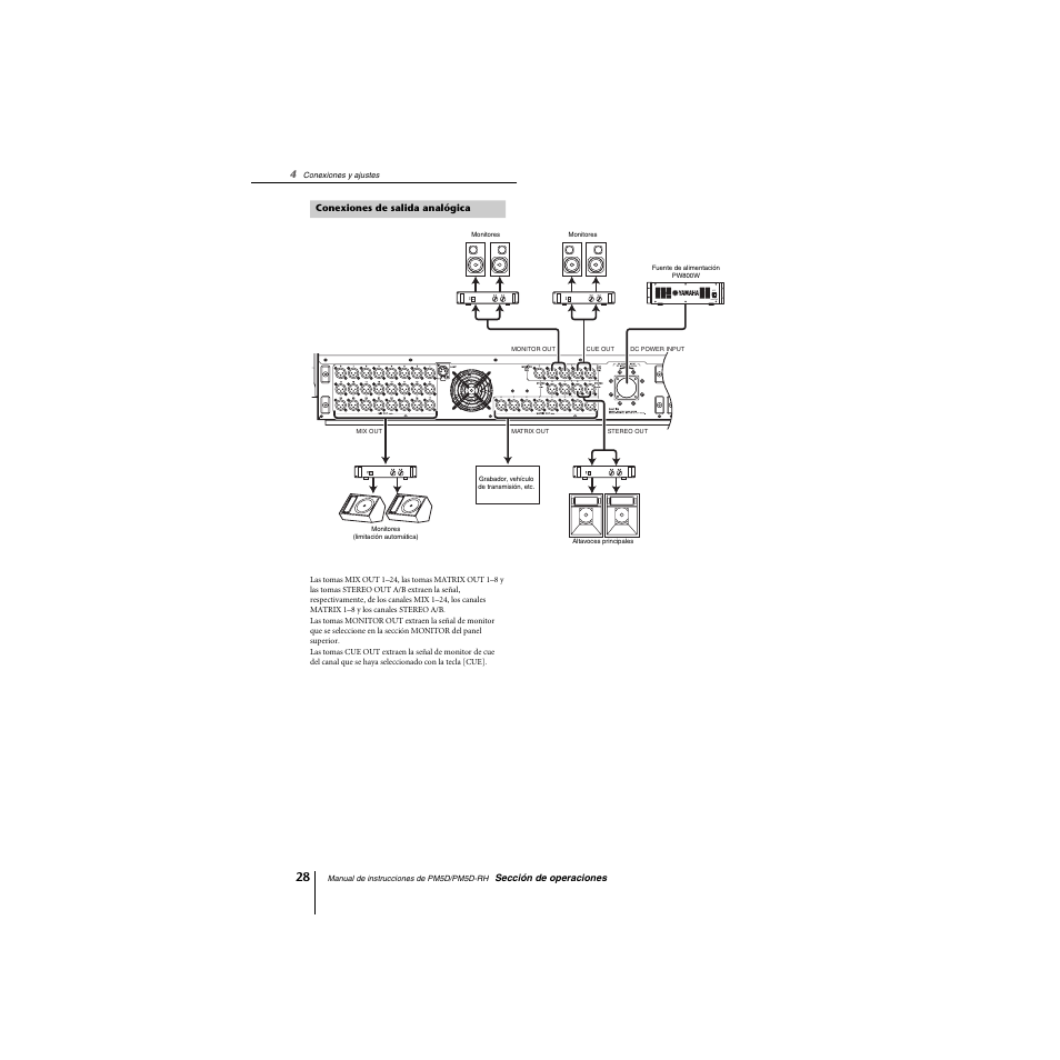 Conexiones de salida analógica | Yamaha PM5D-RHPM5D User Manual | Page 28 / 367