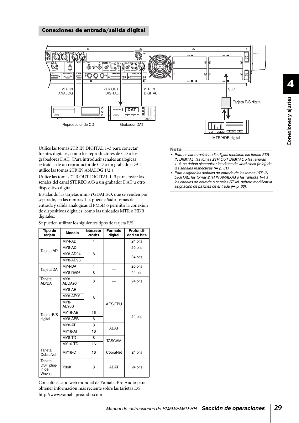 Conexiones de entrada/salida digital | Yamaha PM5D-RHPM5D User Manual | Page 29 / 367