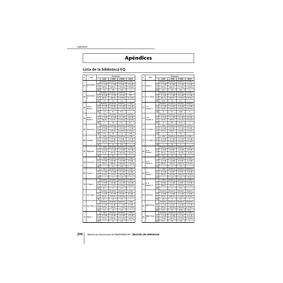 Apéndices, Lista de la biblioteca eq | Yamaha PM5D-RHPM5D User Manual | Page 290 / 367