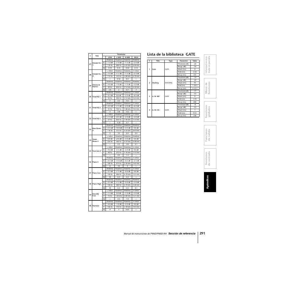 Lista de la biblioteca gate | Yamaha PM5D-RHPM5D User Manual | Page 291 / 367