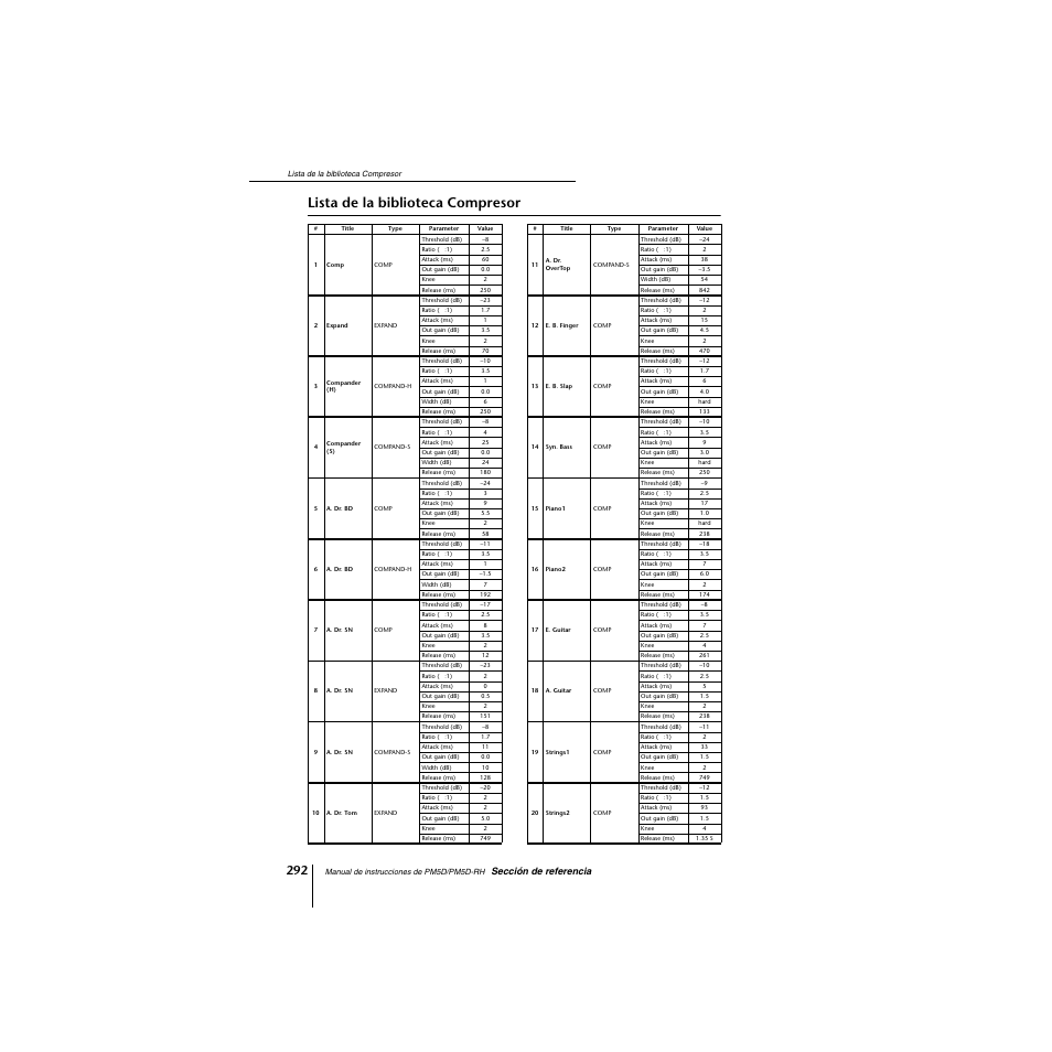 Lista de la biblioteca compresor | Yamaha PM5D-RHPM5D User Manual | Page 292 / 367