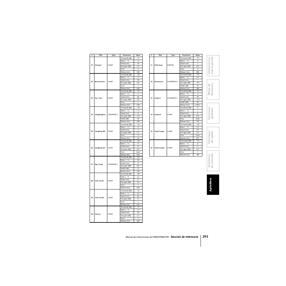 Yamaha PM5D-RHPM5D User Manual | Page 293 / 367