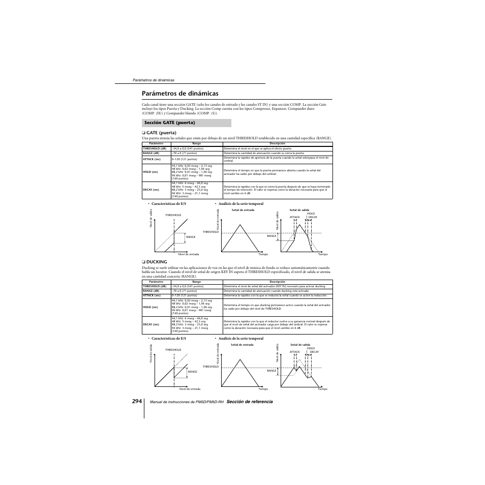 Parámetros de dinámicas, Sección gate (puerta), P. 294) | Yamaha PM5D-RHPM5D User Manual | Page 294 / 367