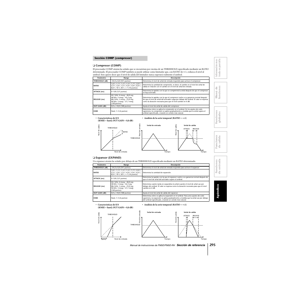 Sección comp (compresor), P. 295) | Yamaha PM5D-RHPM5D User Manual | Page 295 / 367