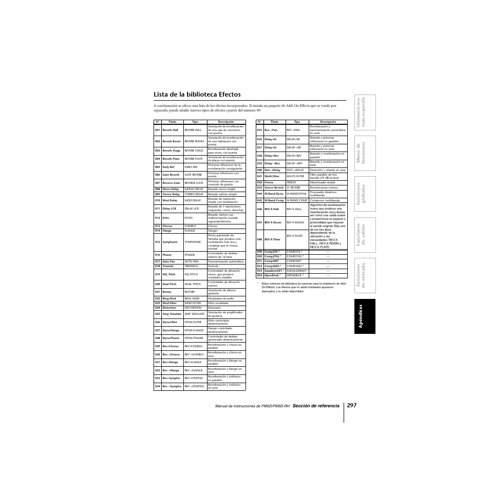 Lista de la biblioteca efectos | Yamaha PM5D-RHPM5D User Manual | Page 297 / 367