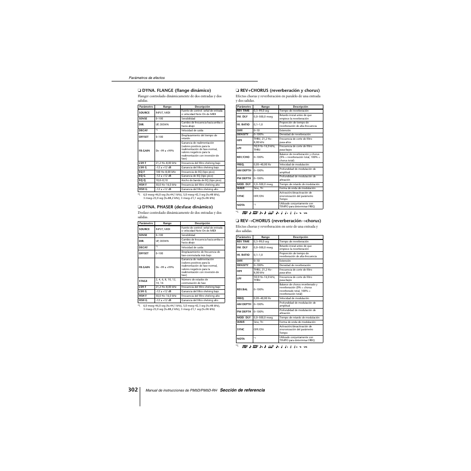 Yamaha PM5D-RHPM5D User Manual | Page 302 / 367