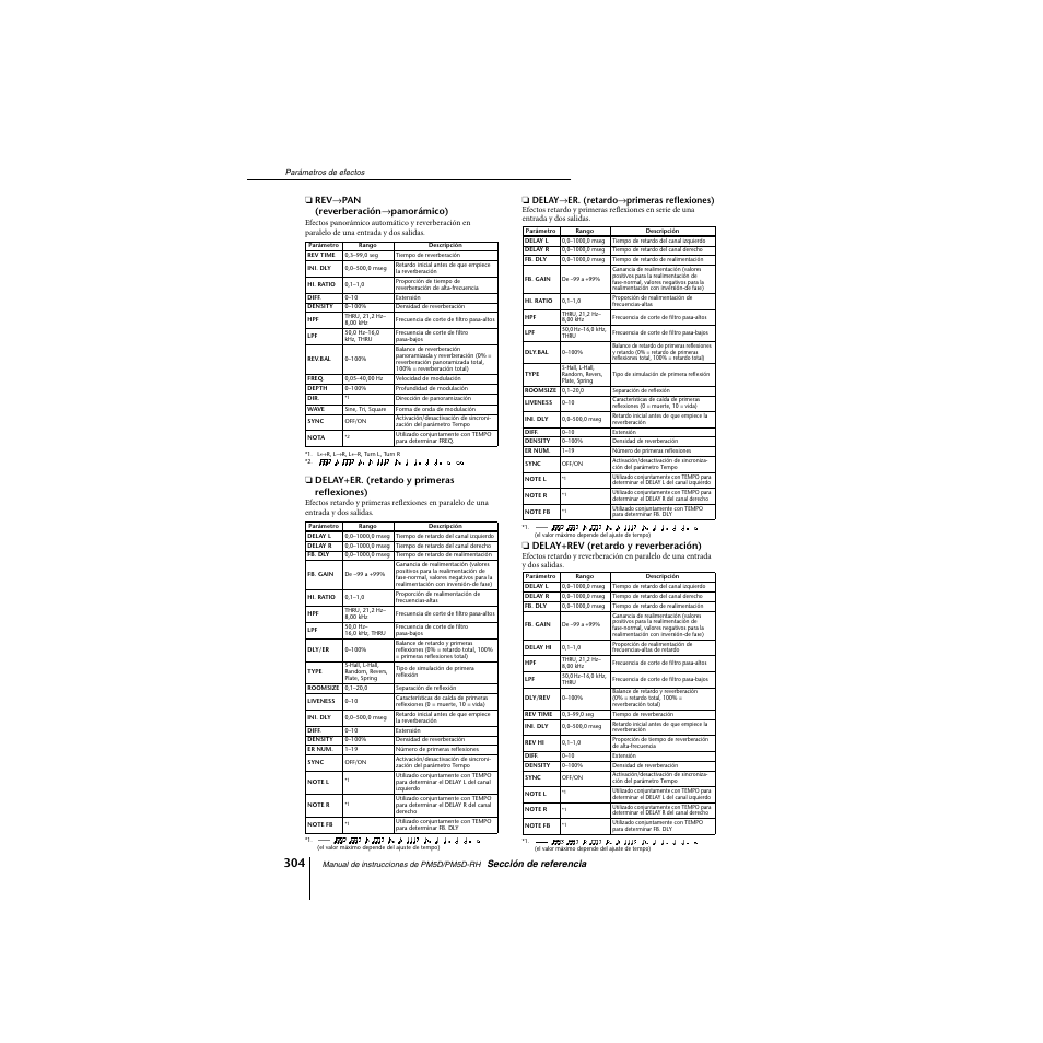 Yamaha PM5D-RHPM5D User Manual | Page 304 / 367