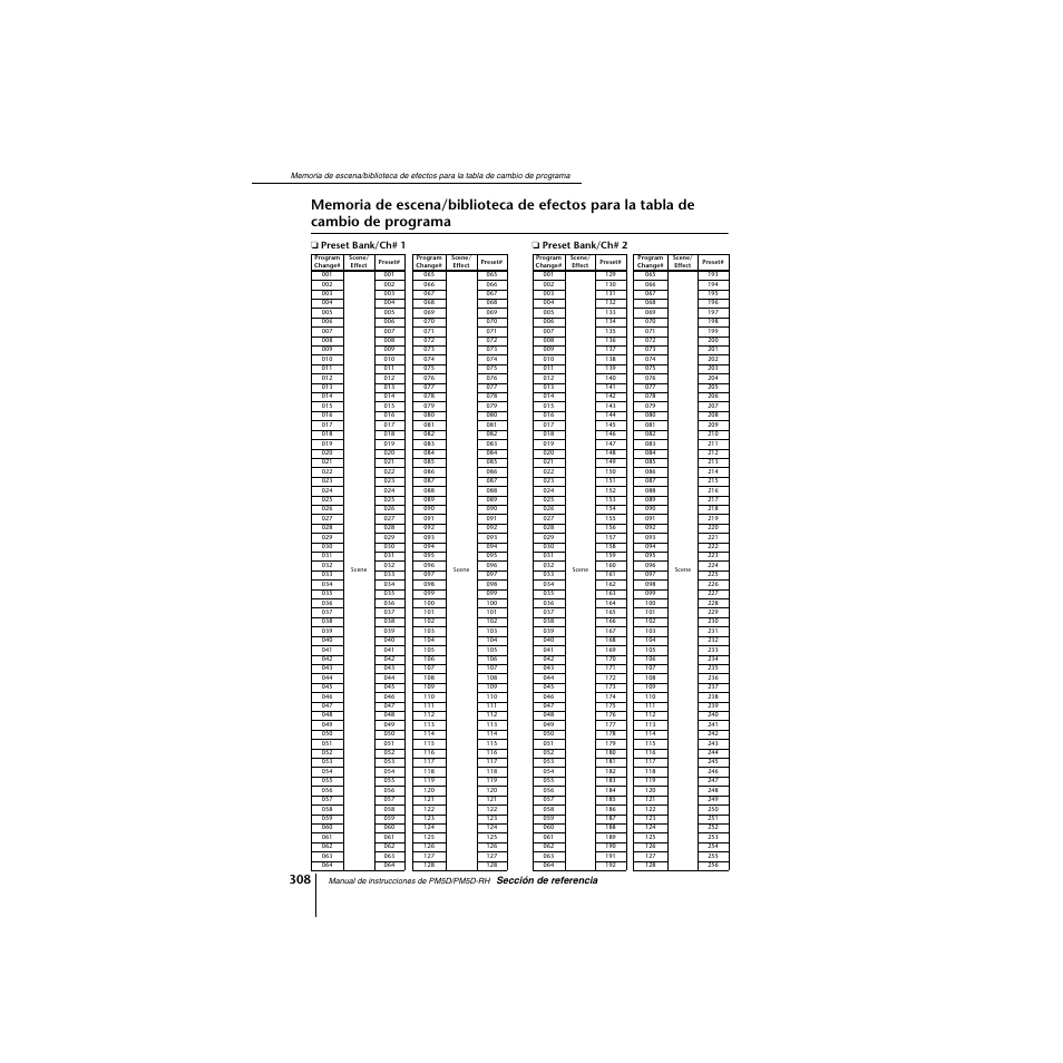 De cambio de programa | Yamaha PM5D-RHPM5D User Manual | Page 308 / 367