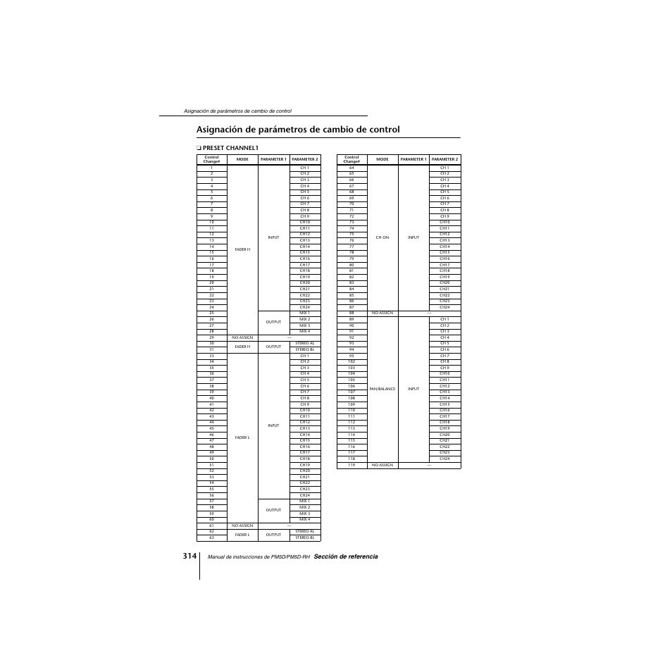 Asignación de parámetros de cambio de control | Yamaha PM5D-RHPM5D User Manual | Page 314 / 367