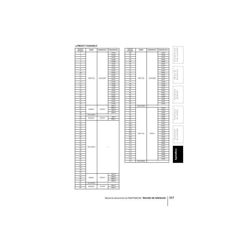 Yamaha PM5D-RHPM5D User Manual | Page 317 / 367