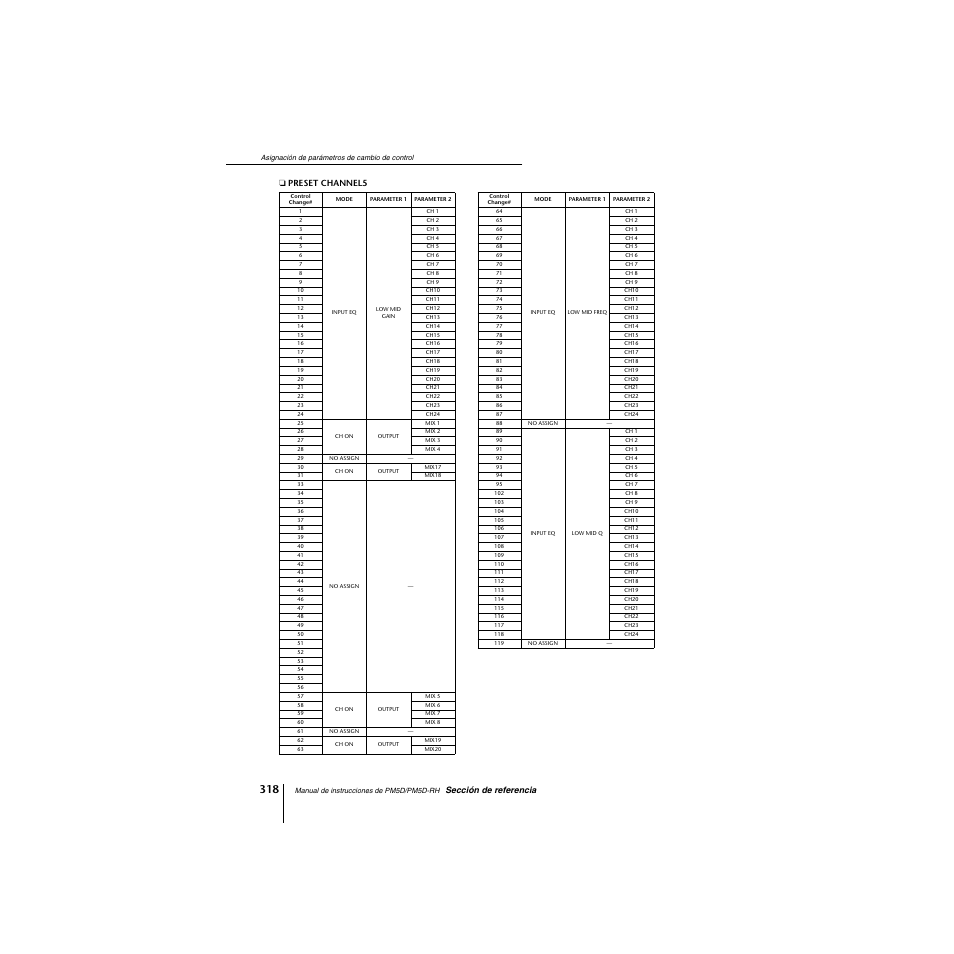 Yamaha PM5D-RHPM5D User Manual | Page 318 / 367