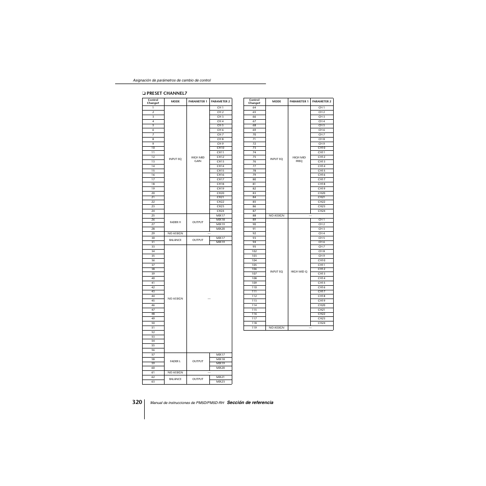 Yamaha PM5D-RHPM5D User Manual | Page 320 / 367