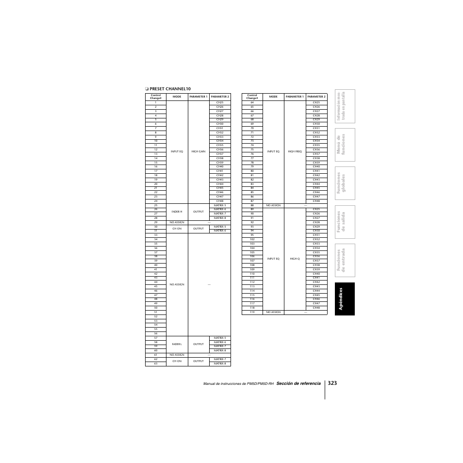 Yamaha PM5D-RHPM5D User Manual | Page 323 / 367