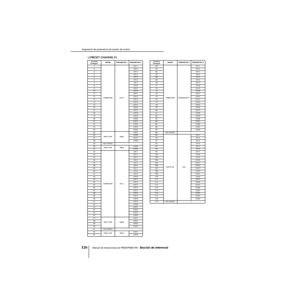 Yamaha PM5D-RHPM5D User Manual | Page 326 / 367