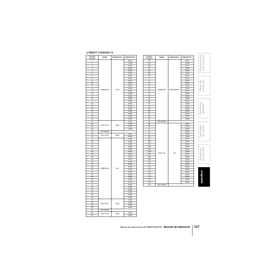 Yamaha PM5D-RHPM5D User Manual | Page 327 / 367