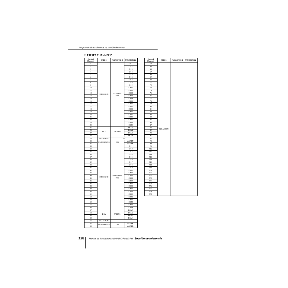 Yamaha PM5D-RHPM5D User Manual | Page 328 / 367