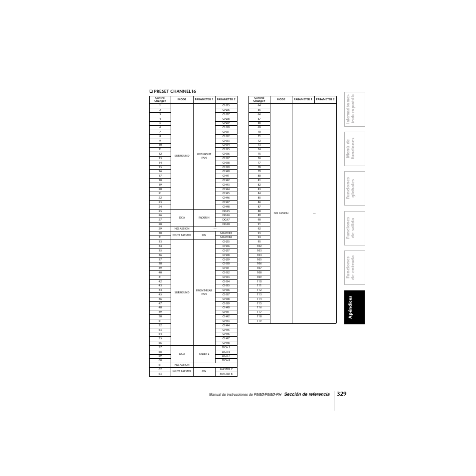 Yamaha PM5D-RHPM5D User Manual | Page 329 / 367