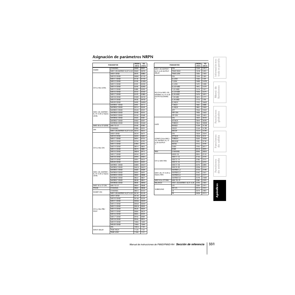 Asignación de parámetros nrpn | Yamaha PM5D-RHPM5D User Manual | Page 331 / 367