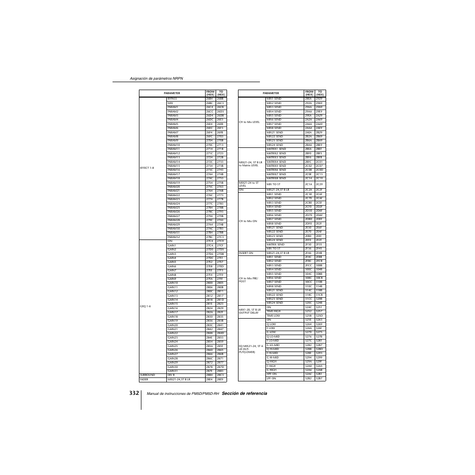 Yamaha PM5D-RHPM5D User Manual | Page 332 / 367