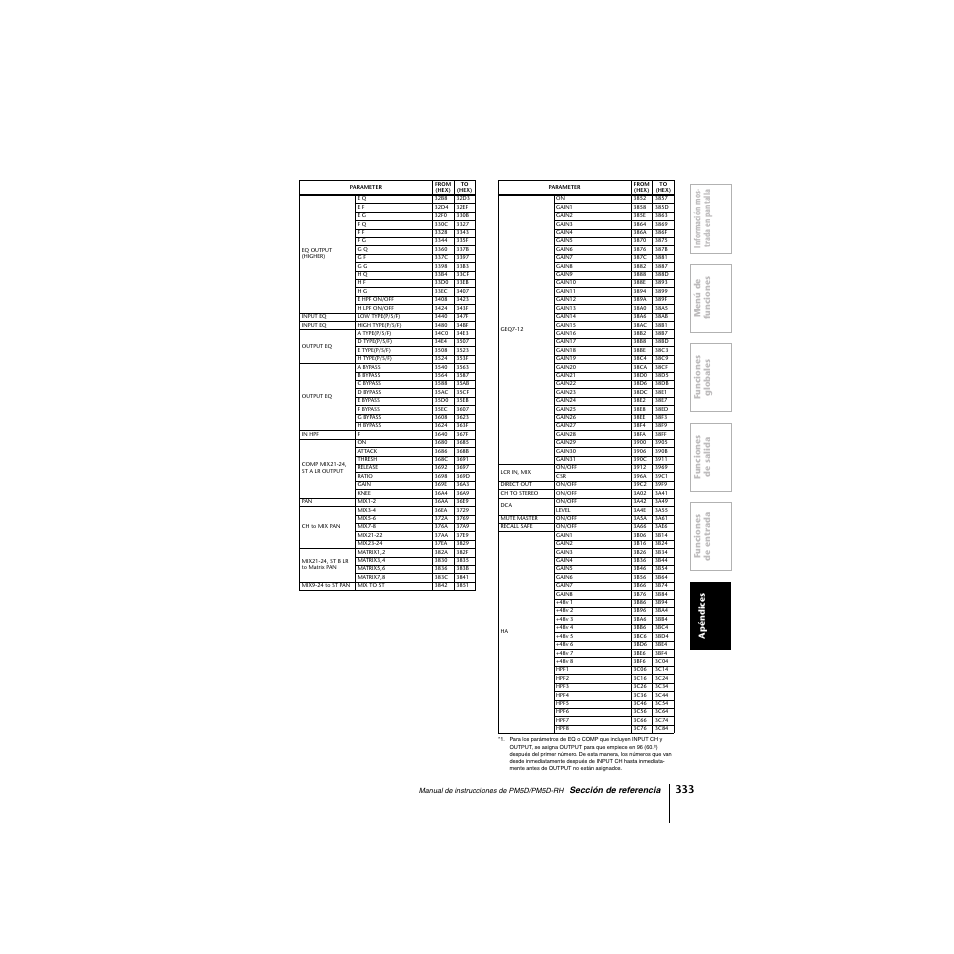 Yamaha PM5D-RHPM5D User Manual | Page 333 / 367