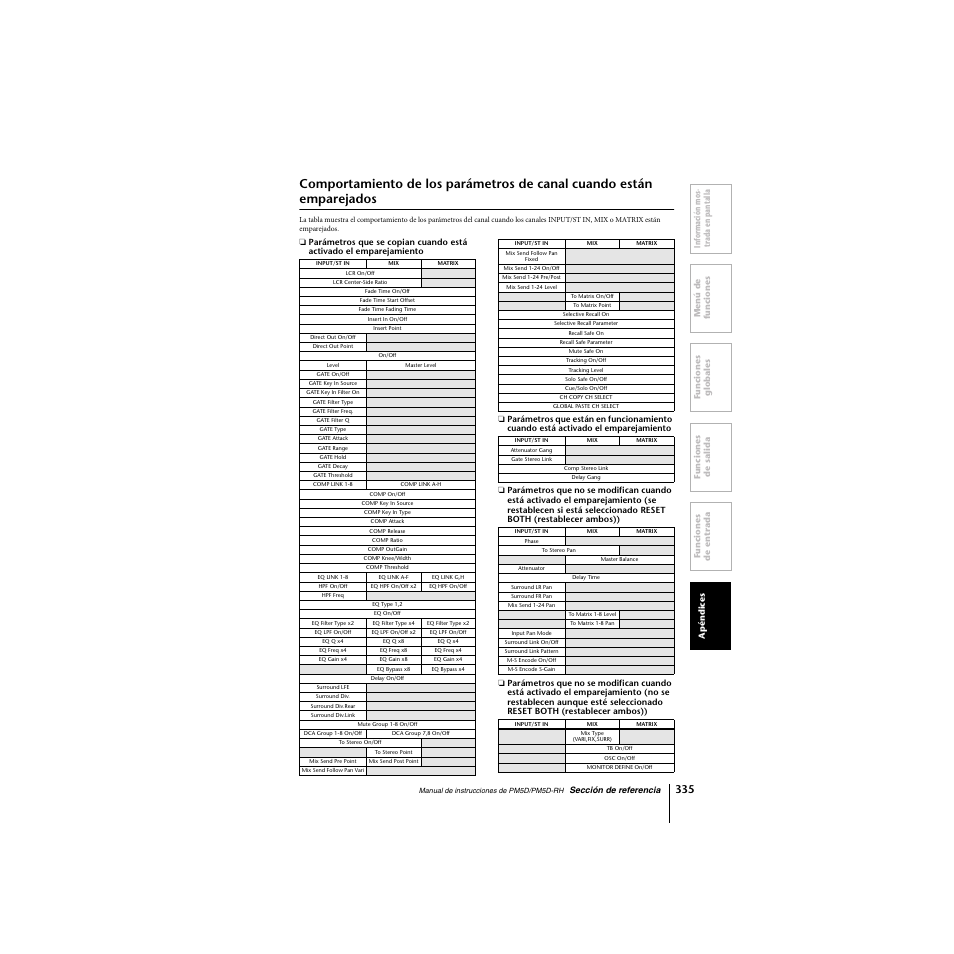 Comportamiento de los parámetros de canal cuando, Están emparejados | Yamaha PM5D-RHPM5D User Manual | Page 335 / 367