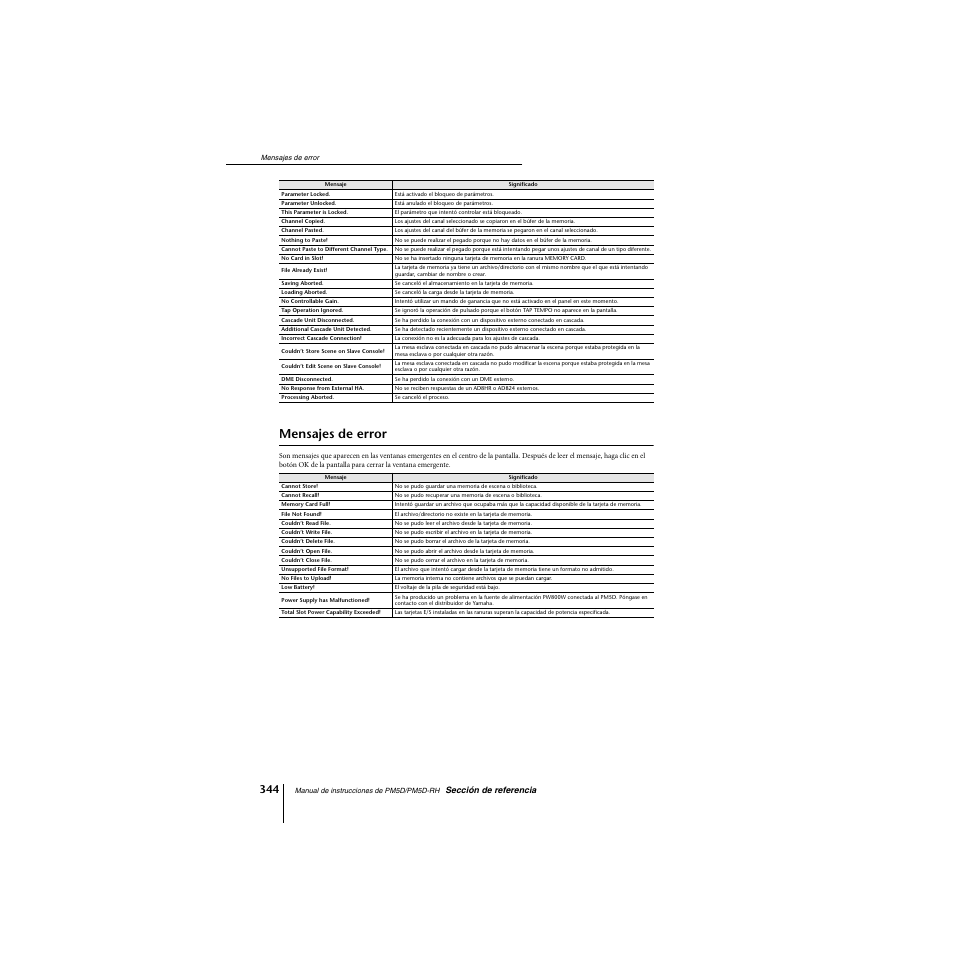 Mensajes de error | Yamaha PM5D-RHPM5D User Manual | Page 344 / 367