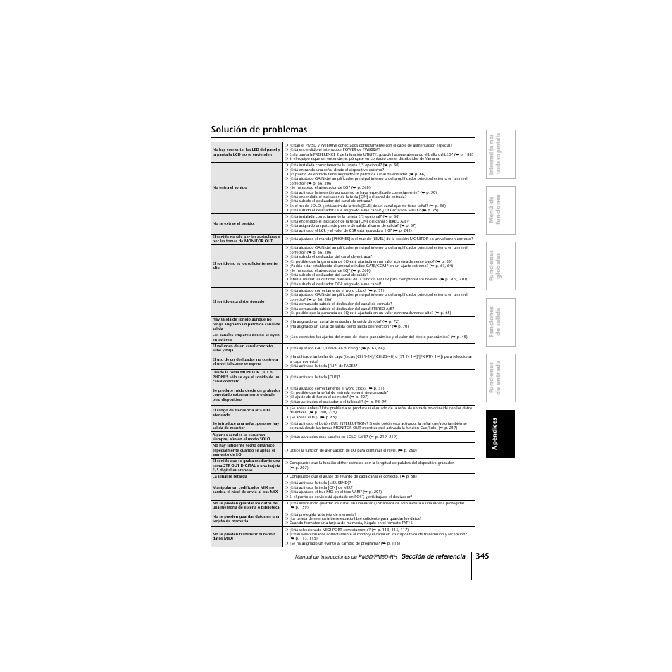 Solución de problemas | Yamaha PM5D-RHPM5D User Manual | Page 345 / 367