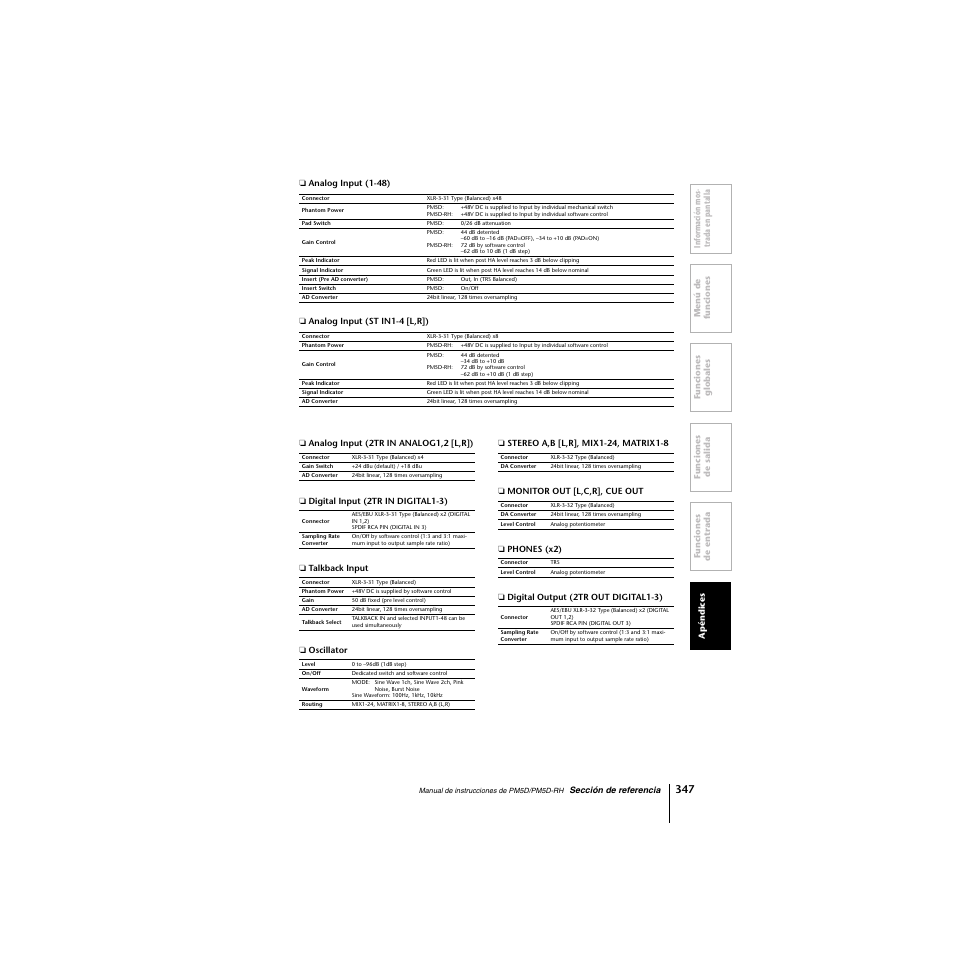 Yamaha PM5D-RHPM5D User Manual | Page 347 / 367