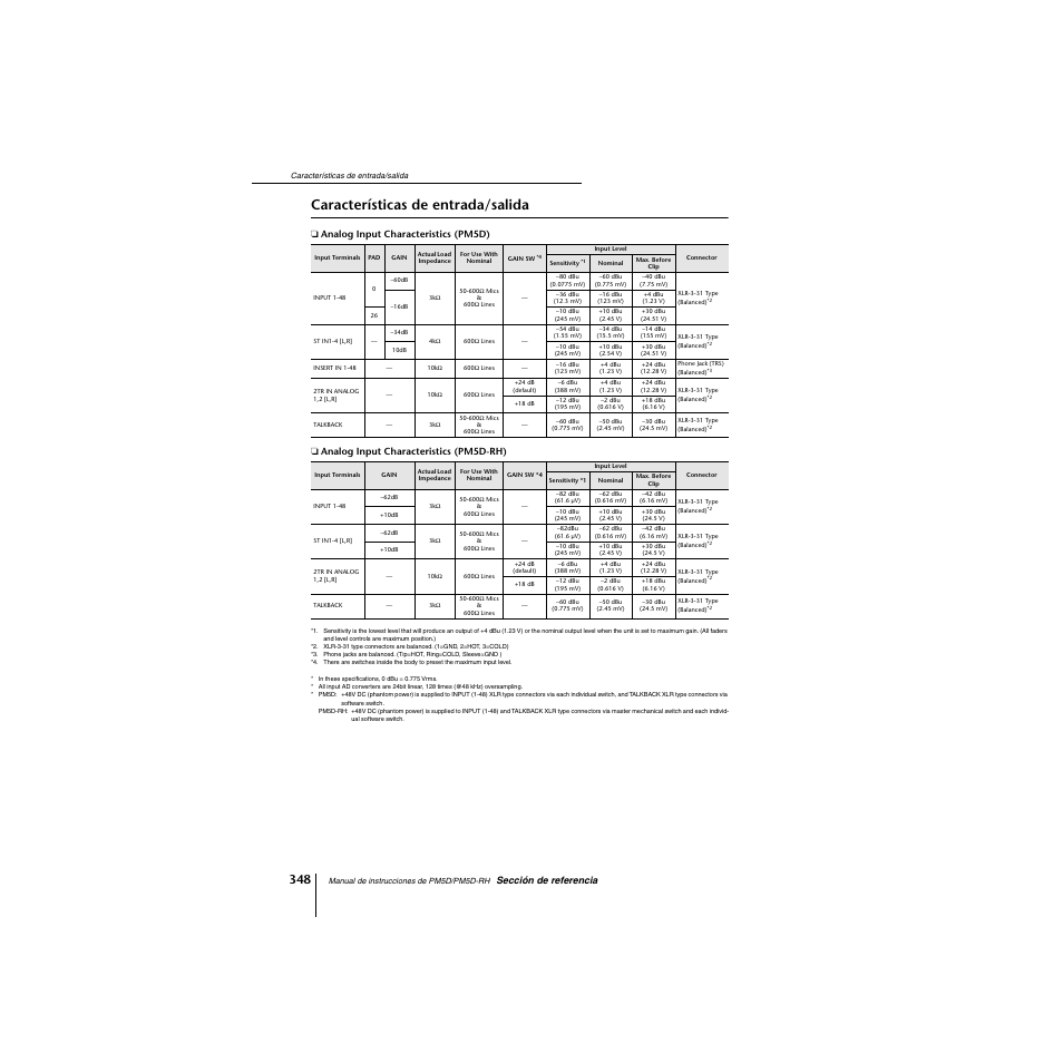 Características de entrada/salida | Yamaha PM5D-RHPM5D User Manual | Page 348 / 367