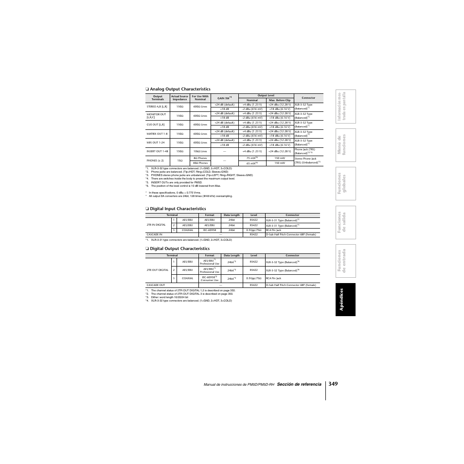 Yamaha PM5D-RHPM5D User Manual | Page 349 / 367