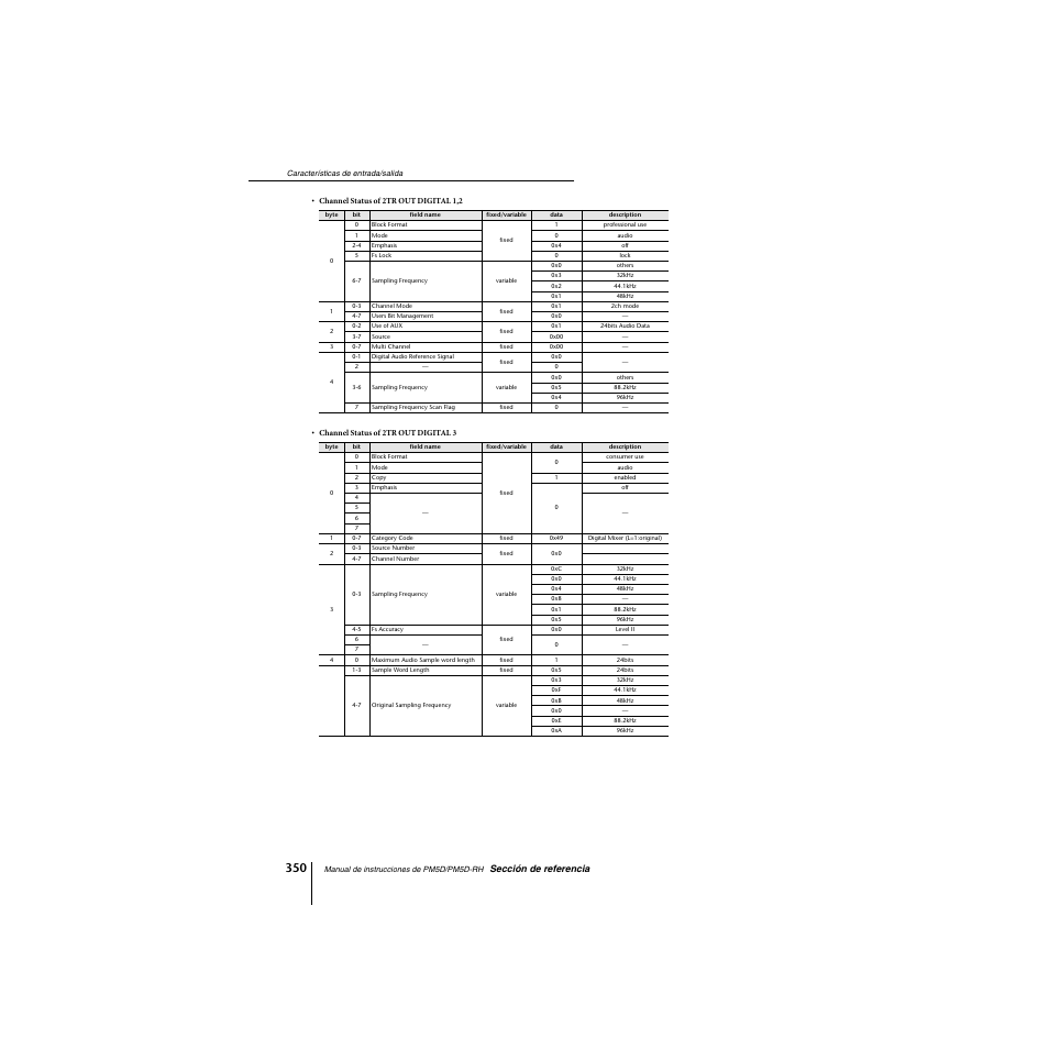 Yamaha PM5D-RHPM5D User Manual | Page 350 / 367