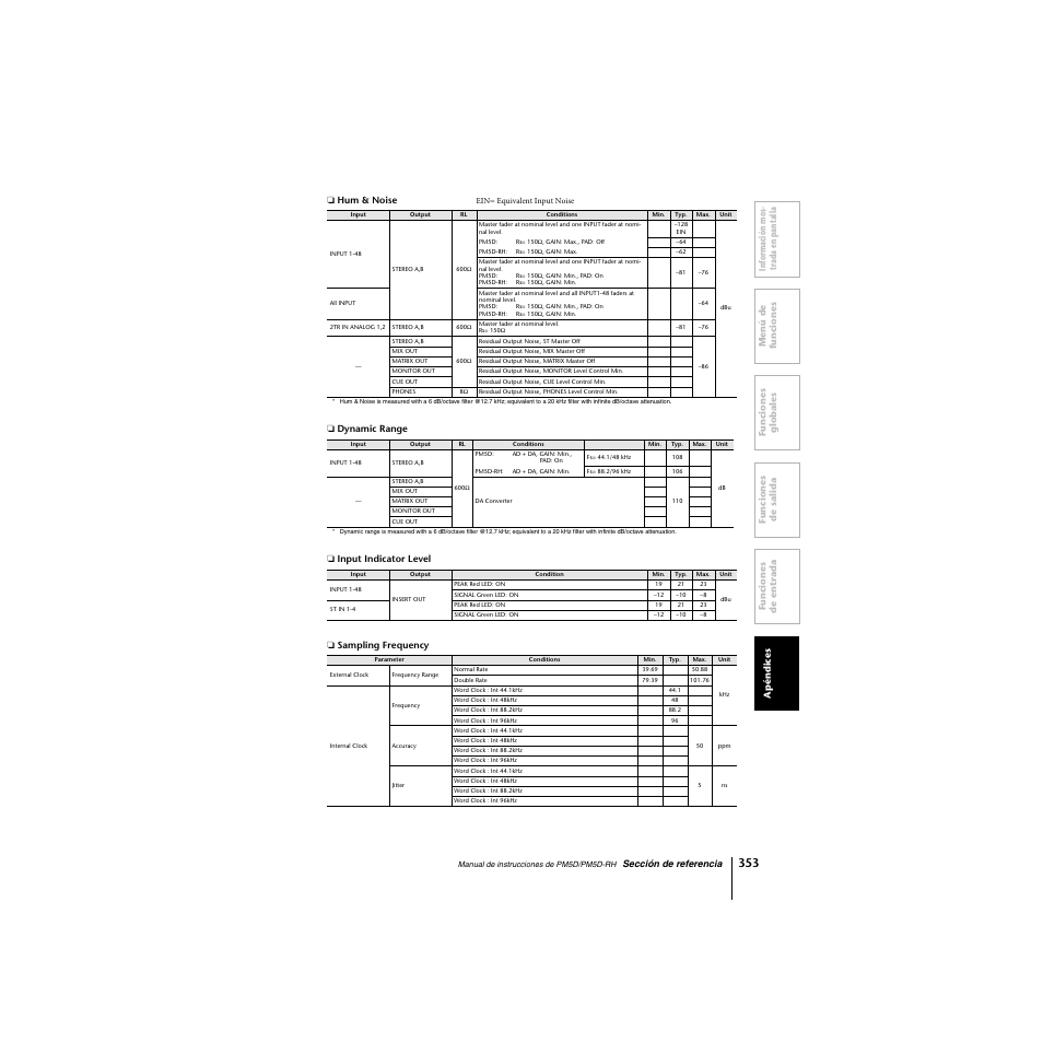 Yamaha PM5D-RHPM5D User Manual | Page 353 / 367