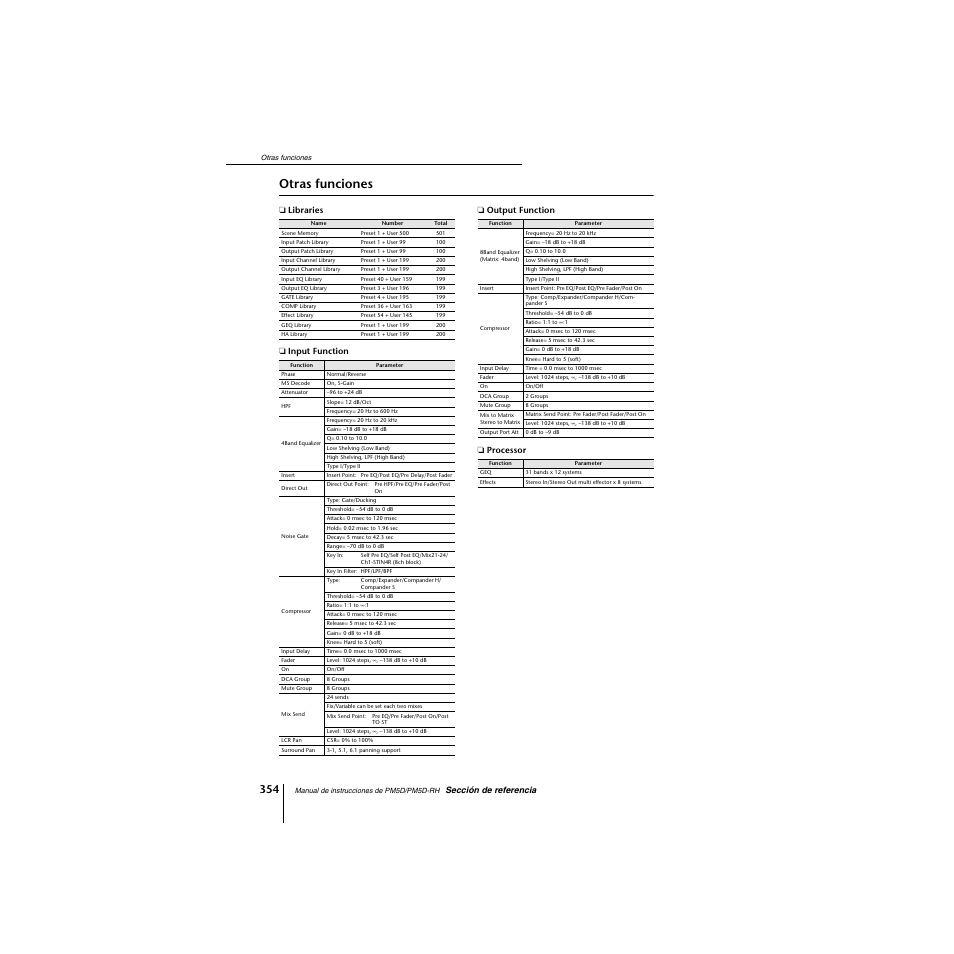 Otras funciones | Yamaha PM5D-RHPM5D User Manual | Page 354 / 367