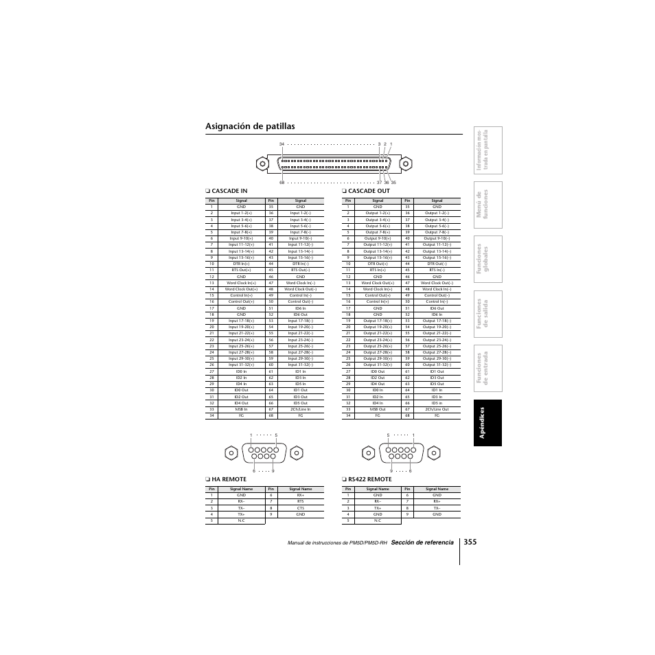 Asignación de patillas | Yamaha PM5D-RHPM5D User Manual | Page 355 / 367
