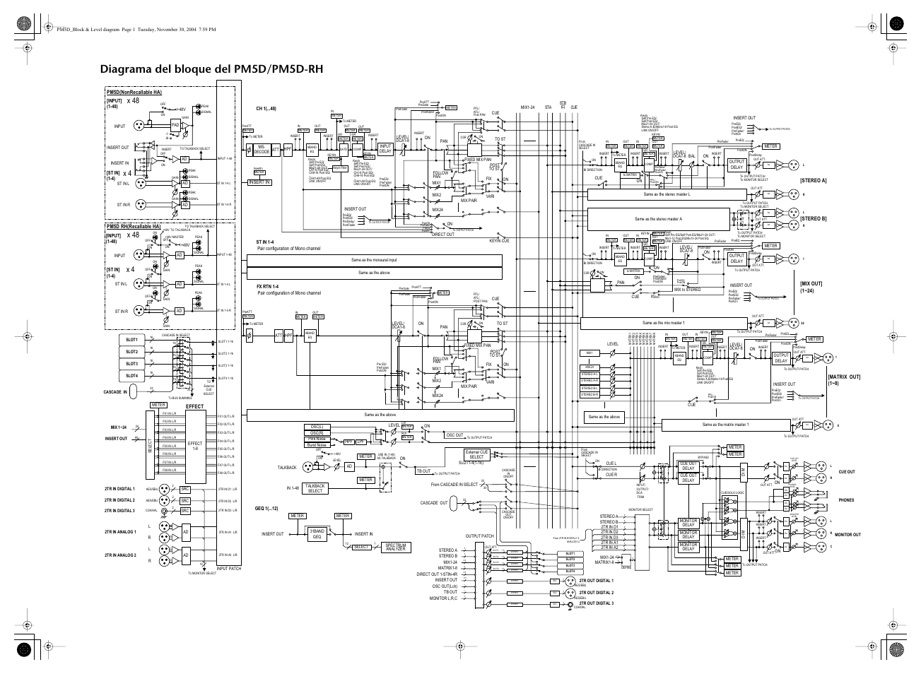 Final del manual, Diagrama del bloque del pm5d/pm5d-rh, X 48 x 4 | X 48 | Yamaha PM5D-RHPM5D User Manual | Page 363 / 367