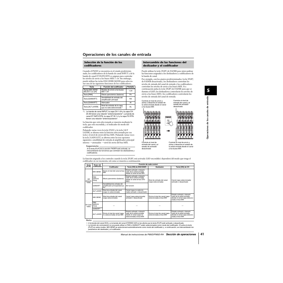 Operaciones de los canales de entrada, Selección de la función de los codificadores | Yamaha PM5D-RHPM5D User Manual | Page 41 / 367
