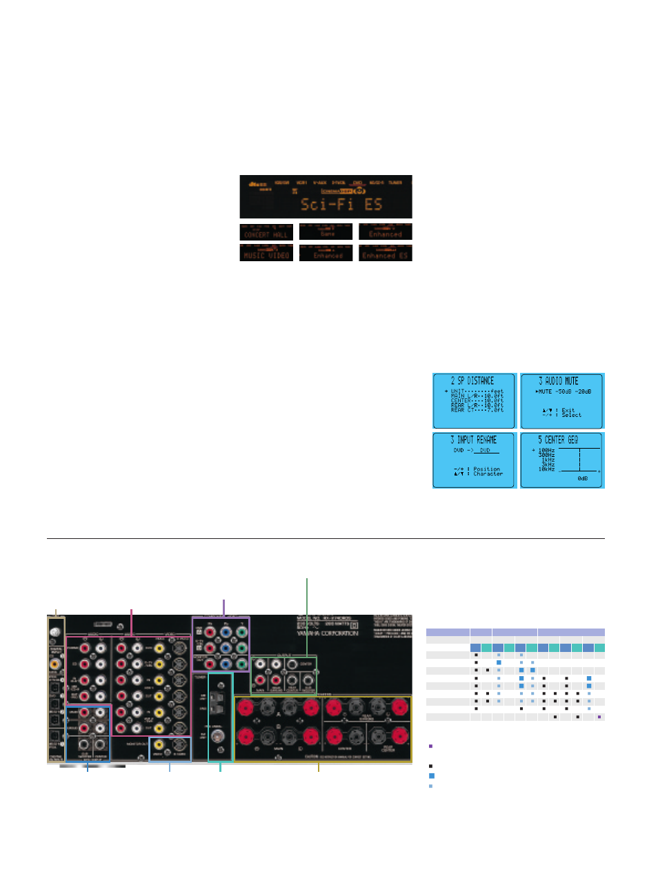 8/10 (g/b), Rx-v740rds extensive connections | Yamaha RX-V740RDS User Manual | Page 8 / 10