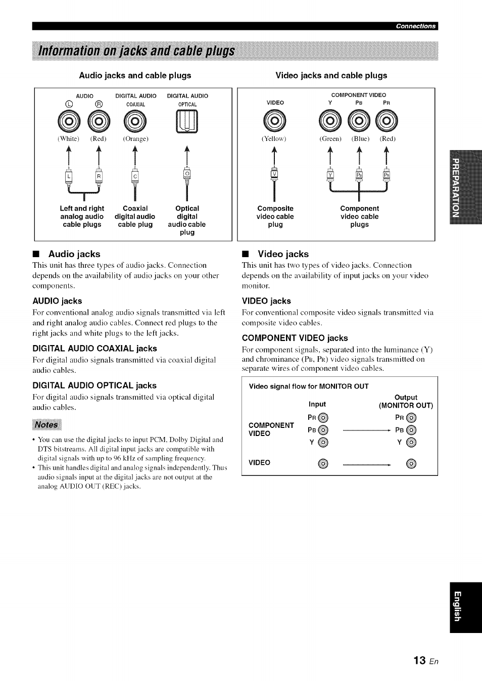 Information on jacks and cable plugs, Audio jacks and cable plugs, Video jacks and cable plugs | Audio jacks, Digital audio coaxial jacks, Digital audio optical jacks, Video jacks, Component video jacks, T t i, 13 £n | Yamaha OWNER'S MANUAL HTR-6130 User Manual | Page 17 / 77